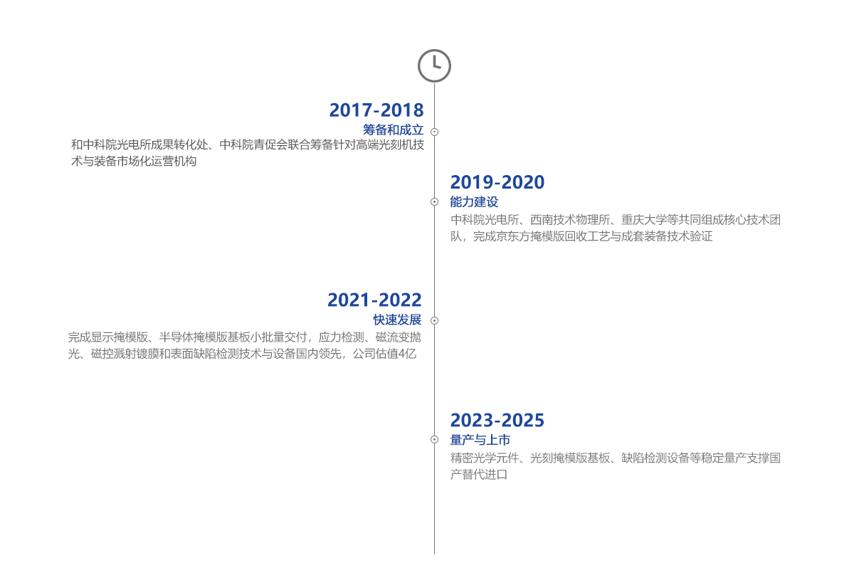 南宫NG·娱乐(中国)官方网站